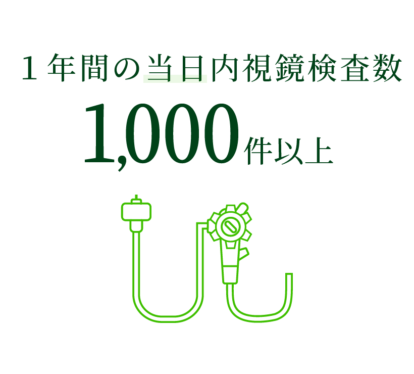 １年間の当日内視鏡検査数 1,000件以上